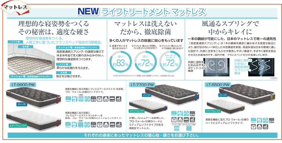 フランスベッド 新春大アウトレット展 in マイドームおおさか